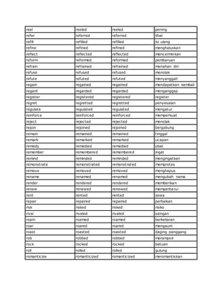 reel reeled reeled pening
refer referred referred lihat
refill refilled refilled isi ulang
refine refined refined menghaluskan
reflect reflected reflected mencerminkan
reform reformed reformed pembaruan
refrain refrained refrained menahan diri
refuse refused refused menolak
refute refuted refuted menyanggah
regain regained regained mendapatkan kembali
regard regarded regarded menganggap
register registered registered register
regret regretted regretted penyesalan
regulate regulated regulated mengatur
reinforce reinforced reinforced memperkuat
reject rejected rejected menolak
rejoin rejoined rejoined bergabung
remain remained remained tinggal
remark remarked remarked ucapan
remedy remedied remedied obat
remember remembered remembered ingat
remind reminded reminded mengingatkan
remonstrate remonstrated remonstrated memprotes
remove removed removed menghapus
rename renamed renamed mengubah nama
render rendered rendered memberikan
renew renewed renewed memperbarui
rent rented rented sewa
repair repaired repaired perbaikan
risk risked risked risiko
rival rivaled rivaled saingan
roam roamed roamed berkeliaran
roar roared roared mengaum
roast roasted roasted daging panggang
rob robbed robbed merampok
rock rocked rocked batuan
roll rolled rolled gulung
romanticize romanticized romanticized meromantiskan
 