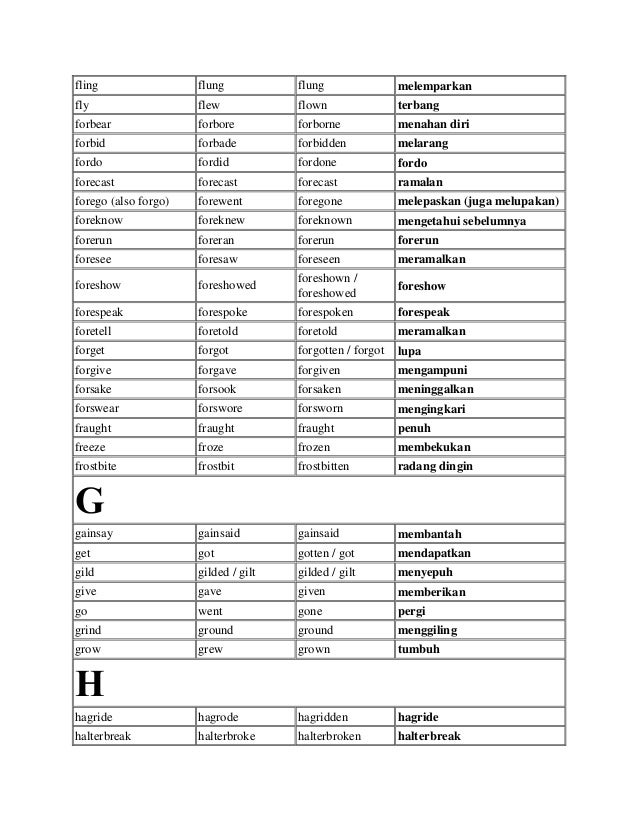 Daftar regular verb dan irregular verb arti bahasa indonesia