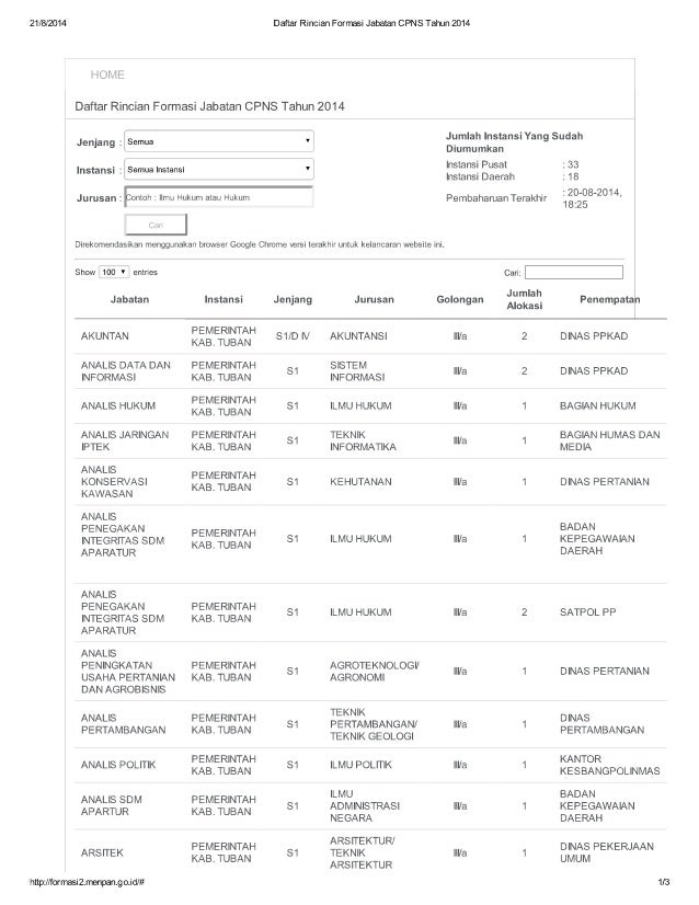 FORMASI CPNS 2014 PEMERINTAH KABUPATEN TUBAN