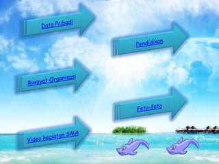 TP1 Praktikum PPT | PPT