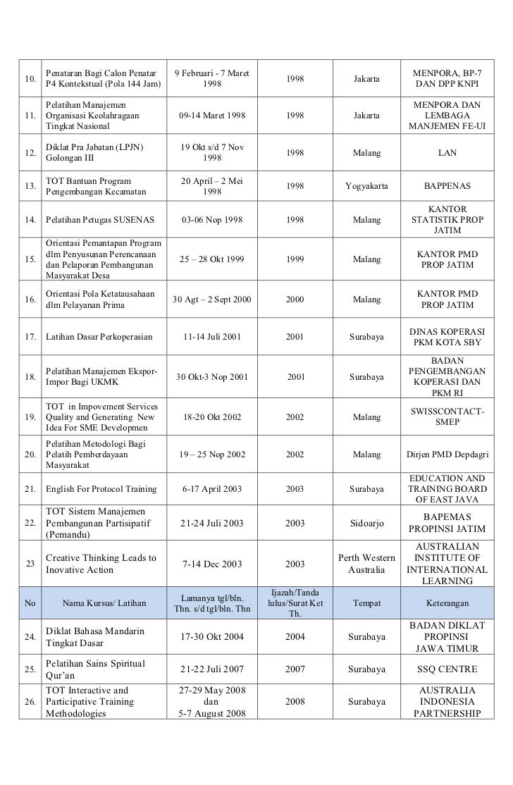 Daftar riwayat hidup pns danang 13 09 12 Daftar riwayat hidup pns danang 13 09 12