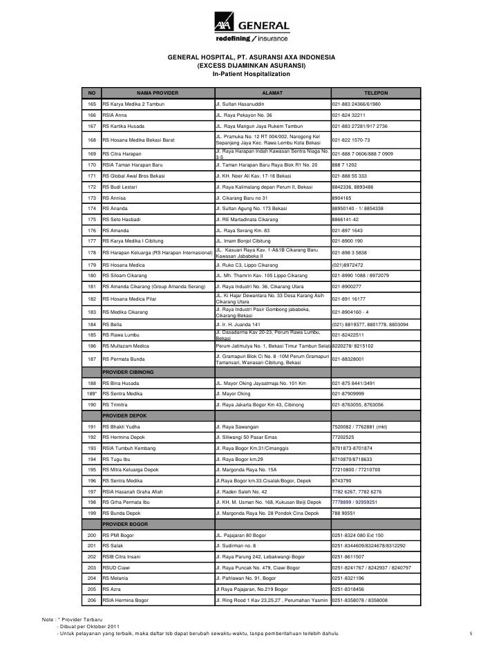 Rumah Sakit Hermina Jatinegara Jadwal Dokter