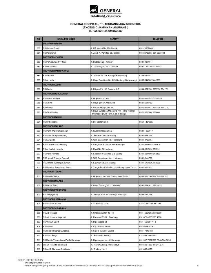 Daftar rs rekanan rawat inap Daftar rs rekanan rawat inap
