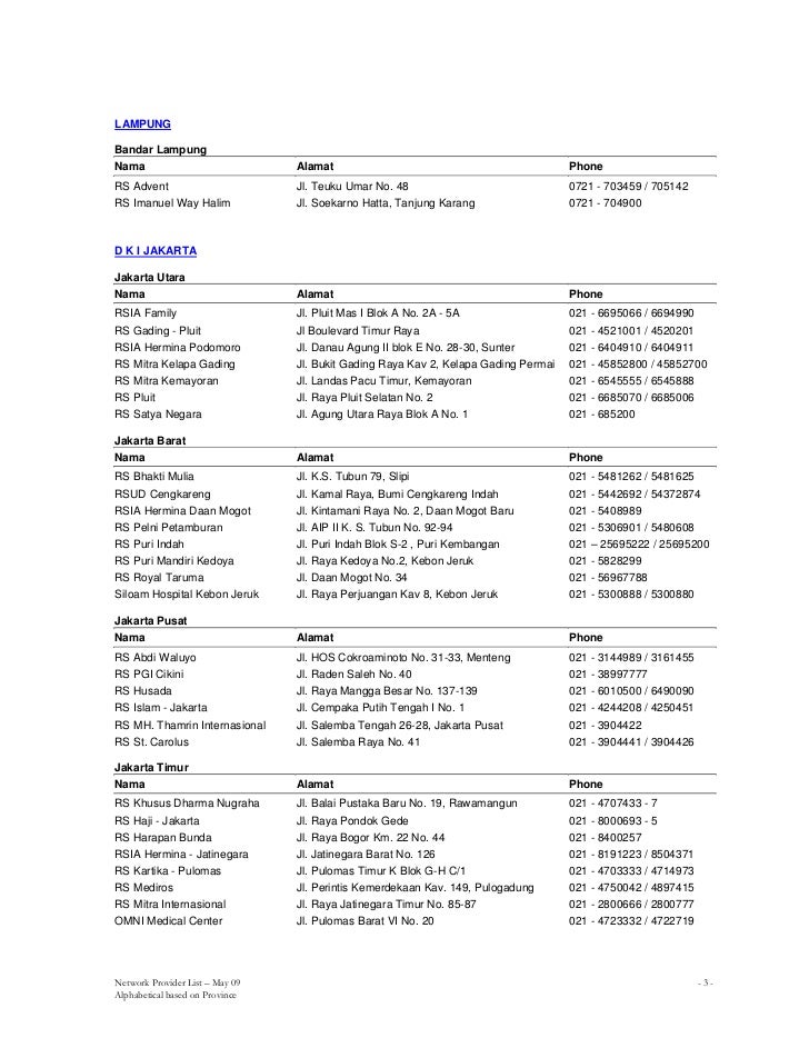 Daftar rumah sakit