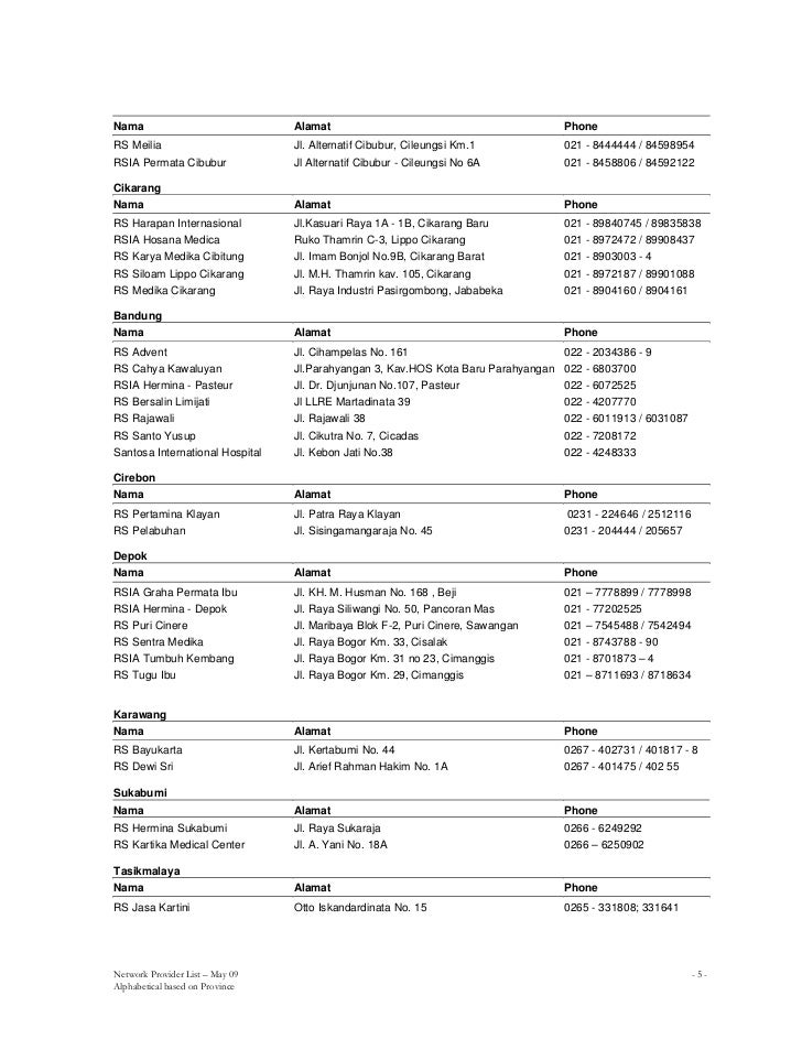 Daftar rumah sakit