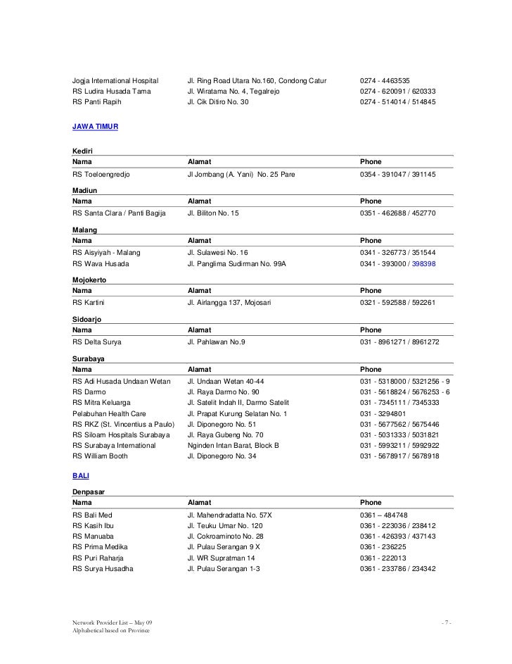 Daftar rumah sakit