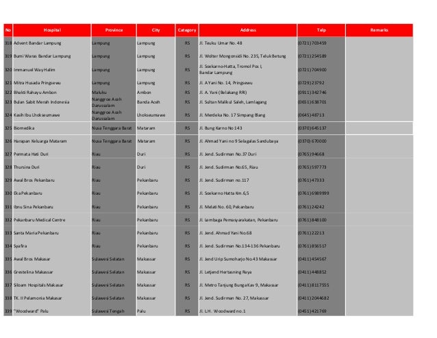 Daftar rumah sakit