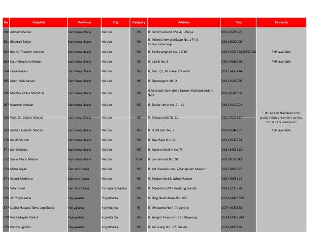 Daftar rumah sakit