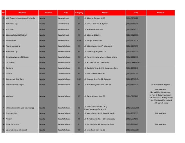 Daftar rumah sakit