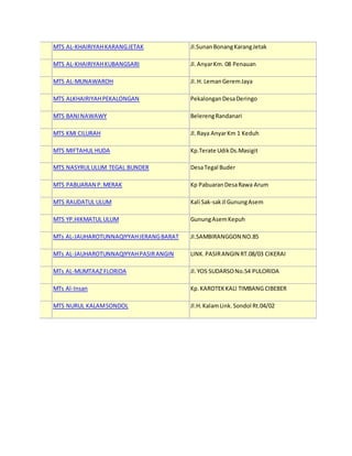MTS AL-KHAIRIYAHKARANGJETAK Jl.SunanBonangKarangJetak
MTS AL-KHAIRIYAHKUBANGSARI Jl.AnyarKm. 08 Penauan
MTS AL-MUNAWAROH Jl.H. LemanGeremJaya
MTS ALKHAIRIYAHPEKALONGAN PekalonganDesaDeringo
MTS BANINAWAWY BelerengRandanari
MTS KMI CILURAH Jl.Raya AnyarKm 1 Keduh
MTS MIFTAHUL HUDA Kp.Terate UdikDs.Masigit
MTS NASYRULULUM TEGAL BUNDER DesaTegal Buder
MTS PABUARAN P.MERAK Kp PabuaranDesaRawa Arum
MTS RAUDATUL ULUM Kali Sak-sakJl GunungAsem
MTS YP.HIKMATUL ULUM GunungAsemKepuh
MTs AL-JAUHAROTUNNAQIYYAHJERANGBARAT Jl.SAMBIRANGGON NO.85
MTs AL-JAUHAROTUNNAQIYYAHPASIRANGIN LINK.PASIRANGIN RT.08/03 CIKERAI
MTs AL-MUMTAAZ FLORIDA Jl.YOS SUDARSONo.54 PULORIDA
MTs Al-Insan Kp.KAROTEKKALI TIMBANG CIBEBER
MTS NURUL KALAMSONDOL Jl.H.KalamLink.Sondol Rt.04/02
 
