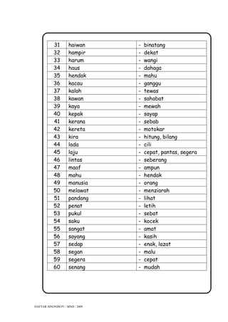 31        haiwan      -   binatang
           32        hampir      -   dekat
           33        harum       -   wangi
           34        haus        -   dahaga
           35        hendak      -   mahu
           36        kacau       -   ganggu
           37        kalah       -   tewas
           38        kawan       -   sahabat
           39        kaya        -   mewah
           40        kepak       -   sayap
           41        kerana      -   sebab
           42        kereta      -   motokar
           43        kira        -   hitung, bilang
           44        lada        -   cili
           45        laju        -   cepat, pantas, segera
           46        lintas      -   seberang
           47        maaf        -   ampun
           48        mahu        -   hendak
           49        manusia     -   orang
           50        melawat     -   menziarah
           51        pandang     -   lihat
           52        penat       -   letih
           53        pukul       -   sebat
           54        saku        -   kocek
           55        sangat      -   amat
           56        sayang      -   kasih
           57        sedap       -   enak, lazat
           58        segan       -   malu
           59        segera      -   cepat
           60        senang      -   mudah




DAFTAR SINONIM P1 / MND / 2009
 