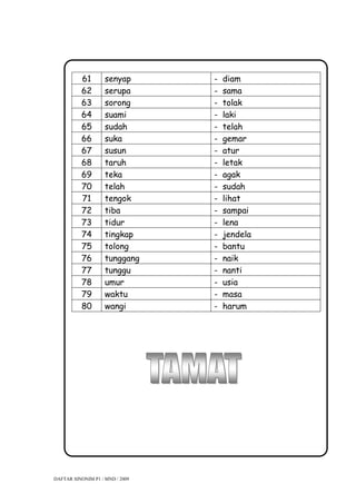 61       senyap       -   diam
           62       serupa       -   sama
           63       sorong       -   tolak
           64       suami        -   laki
           65       sudah        -   telah
           66       suka         -   gemar
           67       susun        -   atur
           68       taruh        -   letak
           69       teka         -   agak
           70       telah        -   sudah
           71       tengok       -   lihat
           72       tiba         -   sampai
           73       tidur        -   lena
           74       tingkap      -   jendela
           75       tolong       -   bantu
           76       tunggang     -   naik
           77       tunggu       -   nanti
           78       umur         -   usia
           79       waktu        -   masa
           80       wangi        -   harum




DAFTAR SINONIM P1 / MND / 2009
 