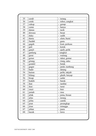 35       cerah       - terang
            36       cetek       - tohor, cangkat
            37       cukup       - genap
            38       cuma        - hanya
            39       danau       - tasik
            40       dewasa      - besar
            41       duka        - sedih
            42       dunia       - alam, bumi
            43       faedah      - guna
            44       gagah       - kuat, perkasa
            45       gali        - korek
            46       ganjil      - ajaib, pelik
            47       gantung     - sangkut
            48       gerai       - warung
            49       gerun       - takut, gentar
            50       girang      - riang, suka
            51       gondol      - botak
            52       gugur       - jatuh, tumbang
            53       hadir       - datang
            54       hairan      - pelik, takjub
            55       hilang      - ghaib, lenyap
            56       hisap       - sedut
            57       hodoh       - buruk
            58       ikat        - tambat
            59       ikut        - turut
            60       isteri      - bini
            61       jamah       - rasa
            62       jelak       - jemu, bosan
            63       jelas       - terang
            64       jelita      - cantik
            65       jerat       - perangkap
            66       jiran       - tetangga
            67       johan       - juara
            68       kacak       - lawa




DAFTAR SINONIM P3 / MND / 2009
 
