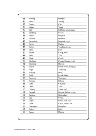 35       Banting     Hempas
            36       Bantu       Tolong
            37       Basuh       Cuci
            38       Bekas       Tanda
            39       Bela        Pelihara, ternak, jaga
            40       Bendang     Sawah
            41       Benjol      Bengkak
            42       Beranak     Bersalin
            43       Berangkat   Bertolak, pergi
            44       Berita      Khabar
            45       Berkas      Tangkap, tawan
            46       Beza        Lain
            47       Bicara      Cakap, kata
            48       Bidai       Tirai
            49       Bijak       Cerdik
            50       Bimbang     Cemas, khuatir, resah
            51       Binatang    Haiwan
            52       Bodoh       Bebal, bebal, bangang
            53       Bogel       Telanjang
            54       Bohong      dusta
            55       Boleh       Layak, bakat
            56       Bonceng     Tumpang
            57       Boneka      Patung
            58       Cabai       Cili, lada
            59       Cabut       Tarik
            60       Cadang      Saran, usul
            61       Campak      Lempar, baling, rejam
            62       Campur      Gaul, adun
            63       Cap         Cetak
            64       Capek       Penat. letih, lesu
            65       Carik       Koyak, rabak, siat
            66       Cawangan    Bahagian
            67       Cedera      Luka
            68       Cegah       Halang




DAFTAR SINONIM P5 / MND / 2009
 