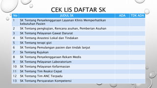 Daftar SK SOP Pedoman 1 1 pptx 2 320
