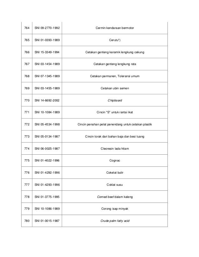 Daftar sni industri