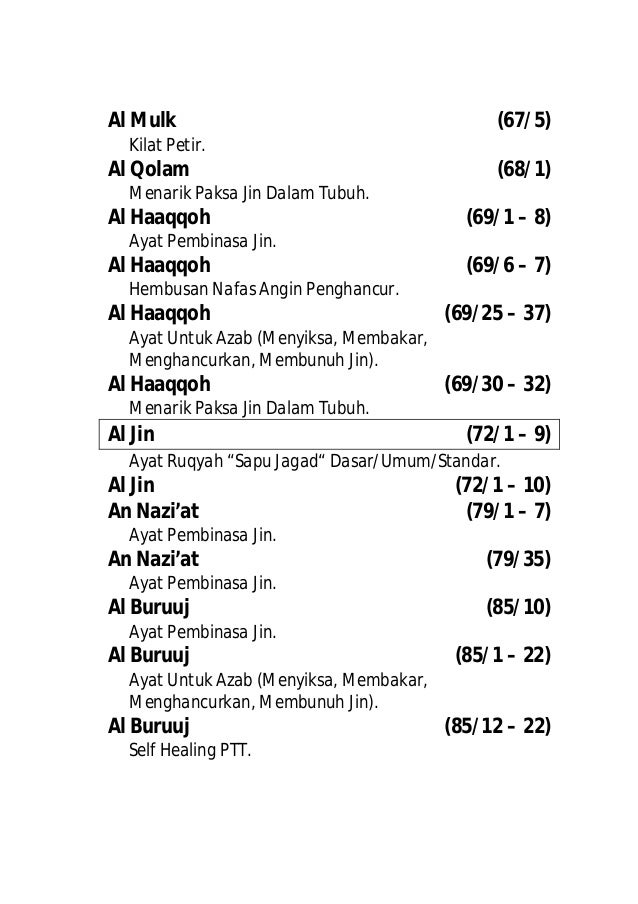Surat Surat Untuk Ruqyah