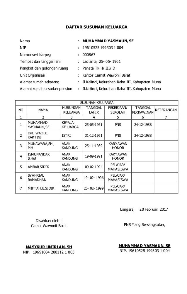 Daftar susunan keluarga 2 Daftar susunan keluarga 2