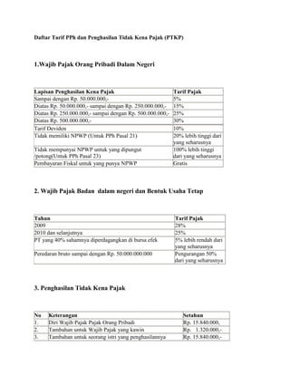 Daftar Tarif PPh dan Penghasilan Tidak Kena Pajak (PTKP)



1.Wajib Pajak Orang Pribadi Dalam Negeri



Lapisan Penghasila...