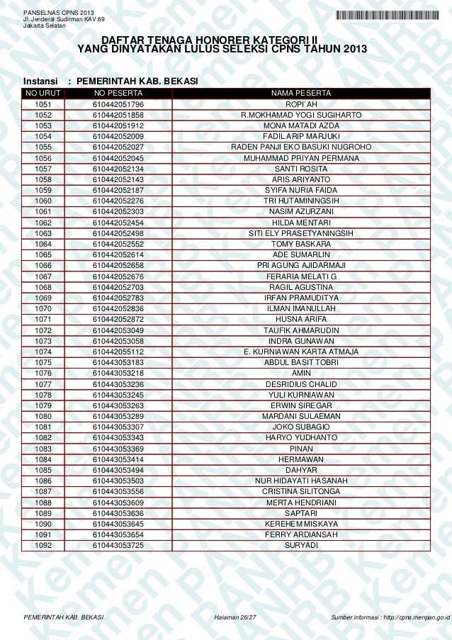 Daftar Tenaga Honorer K- 2 Pemerintah Kab. Bekasi yg lulus