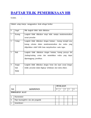 DAFTAR TILIK PEMERIKSAAN HB
NAMA :
Nilailah setiap kinerja menggunakan skala sebagai berikut
0 Gagal Bila langkah klinik tidak dilakukan
1 Kurang Langkah klinik dilakukan tetapi tidak mampu mendemostrasikan
sesuai prosedur
2 Cukup Langkah klinik dilakukan dengan bantuan , kurang terampil arau
kurang cekatan dalam mendemonstrasikan dan waktu yang
ddiperlukan relatif lebih lama menyelesaikan suatu tugas.
3 Baik Langkah klinik dilakukan dengan bantuan, kurang percaya diri
,kadang-kadang cemas dan memerlukan waktu yang dapat
dipertanggung jawabkan.
4 Sangat
baik /
Mahir
Langkah klinik dilakukan dengan benar dan tepat sesuai dengan
tehnik prosedur dalam lingkup kebidanan dan waktu efisien.
NO KOMPONEN
PENILAIAN
0 1 2 3 4
A. PERSIAPAN ALAT
a. Haemometer
b. Pipet haemoglobin dan alat pengaduk
c. Jarum/lanset
 