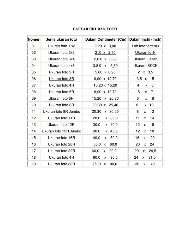 Daftar ukuran  foto