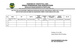 PEMERINTAH KABUPATEN LUWU
DINAS PENDIDIKAN DAN KEBUDAYAAN
SEKOLAH DASAR NEGERI 50 PANTILANG
Alamat : Desa pantilang, Pantilang, Kec. Bassesangtempe Utara, Kab. Luwu Prov. Sulawesi Selatan, 91922
DAFTAR USULAN PENERIMA TAMBAHAN PENGHASILAN GURU ASN DAERAH TRIWULAN II T.A 2022
SDN 50 PANTILANG KECAMATAN BASESSANG TEMPE UTARA KABUPATEN LUWU
NO NAMA NIP NUPTK
STATUS
GURU
(PNS/PPPK)
PANGKAT /
GOL
MAPEL YANG
DI AMPUH
NOMOR
REKENING
NO. HP
1
Arya Setya Praja,
S.Pd
199601152020121001 0447774675130062 PNS
Penata
Muda, III/a
GURU KELAS 3012010000000966 085240360984
2
3
dst
Pantilang, 25 Juni 2022
Kepala Sekolah SDN 50 Pantilang
AGUSTINA MARANTE, S.Pd., M.Si
NIP. 196311281983032013
 