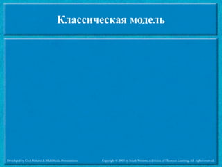 Классическая модель




Developed by Cool Pictures & MultiMedia Presentations   Copyright © 2003 by South-Western, a division of Thomson Learning. All rights reserved.
 