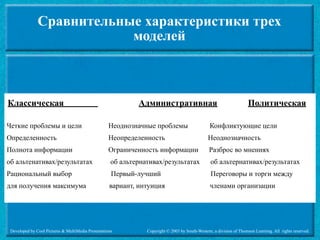 Сравнительные характеристики трех
                           моделей



Классическая                                                 Административная                                         Политическая

Четкие проблемы и цели                              Неоднозначные проблемы                       Конфликтующие цели
Определенность                                      Неопределенность                            Неоднозначность
Полнота информации                                  Ограниченность информации                    Разброс во мнениях
об альтенативах/результатах                          об альтернативах/результатах                об альтернативах/результатах
Рациональный выбор                                   Первый-лучший                                Переговоры и торги между
для получения максимума                             вариант, интуиция                            членами организации




 Developed by Cool Pictures & MultiMedia Presentations          Copyright © 2003 by South-Western, a division of Thomson Learning. All rights reserved.
 