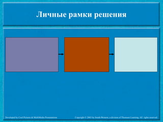 Личные рамки решения




Developed by Cool Pictures & MultiMedia Presentations   Copyright © 2003 by South-Western, a division of Thomson Learning. All rights reserved.
 