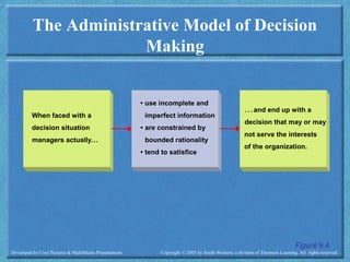 Daft managerial decision making final | PPT