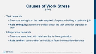 40
©2022 Cengage Learning. All Rights Reserved. May not be scanned, copied or duplicated, or posted to a publicly accessible website, in whole or in part.
Causes of Work Stress
(LO 7)
• Task demands
− Stressors arising from the tasks required of a person holding a particular job
− Role ambiguity: people are unclear about the task behavior expected of
them
• Interpersonal demands
− Stressors associated with relationships in the organization
− Role conflict: occurs when an individual faces incompatible demands
 