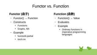 Functor vs. Function
Functor (函子)
– Functor() → Function
– Constructs
●
Functions
●
Graphs, NN
– Example
●
functools.partial
●
torch.nn
Function (函數)
– Function() → Value
– Evaluates
– Example
●
Ordinary functions in
imperative programming
languages
 