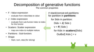 Decomposition of generative functions
The common properties
●
F : Value expression
– evaluate from index/data to value
●
J : Index expression
– evaluate from sub-functor index to index
for this functor
●
Scatters: Scatter expression
– map one index to multiple indices
●
Partitions : Sub-functors
●
Shape
– Start, num, step (for slicing)
# stack/concat-ed partitions
for partition in partitions:
for Sidx in partition:
Didx = J( Sidx )
v = F( Sidx )
for Kidx in scatters(Didx):
OutBuf[ Kidx ] = v
 