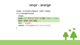 vexpr - arange
shape = [int(math.ceil((end - start) / step))]
return NumpyFunctor(
shape,
vexpr = ["+",["d0",["*",["i0","d2"]]]], # start + i * step
data = [start, end, step],
desc = "arange",
opdesc = f"arange({start}, {end}, {step})",
)
 