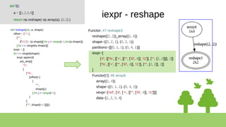 def f():
a = [[1,2,3,4]]
return np.reshape( np.array(a), (2,2) )
iexpr - reshape
def reshape(cls, a, shape):
offset = ["+",[
["*",
[f"i{i}"] + [a.shape[j] for j in range(i+1,len(a.shape))]
] for i in rangel(a.shape)]]
iexpr = []
for i in rangel(shape):
iexpr.append(
ast_strip([
"//",
[
["%",
[offset]+[
[
"*",
shape[j:]
] for j in range(i+1)
]
],
["*", shape[i+1:]]]]))
Functor: #7 reshape3
reshape((2, 2))_array((1, 4))
shape=((0, 2, 1), (0, 2, 1))
partitions=[[(0, 1, 1), (0, 4, 1)]]
iexpr=[
['//', [['%', [['+', [['*', ['i0', 4]], 'i1']], ['*', [2, 2]]]], 2]]
['%', [['+', [['*', ['i0', 4]], 'i1']], ['*', [2, 2]], 2]]
]
Functor[0]: #6 array6
array((1, 4))
shape=((0, 1, 1), (0, 4, 1))
vexpr=['ref', ['d', ['+', [['*', ['i0', 4]], 'i1']]]]
data=[1, 2, 3, 4]
 