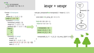 def f():
return np.transpose(
np.array([[4,5],[6,7]]), (1,0)
) + 3
iexpr + vexpr
Functor: #3 transpose
add
shape=((0, 2, 1), (0, 2, 1))
vexpr=['+', ['v0', 3]]
Functor[0]: #2 array2
transposed_array((2, 2))
shape=((0, 2, 1), (0, 2, 1))
partitions=[[(0, 2, 1), (0, 2, 1)]]
iexpr=[
i1
i0
]
Functor[0]: #1 array1
array((2, 2))
shape=((0, 2, 1), (0, 2, 1))
vexpr=['ref', ['d', ['+', [['*', ['i0', 2]], 'i1']]]]
data=[4, 5, 6, 7]
void gen_transpose(float transpose[4] /* shape=[2, 2] */)
{
const static int d_array_1[] = {4,5,6,7};
for(int i0=0;i0<2;i0+=1)
for(int i1=0;i1<2;i1+=1)
{
// transpose((1, 0))
const int i0_0_1 = i1;
const int i1_0_1 = i0;
transpose[i0_0_1*2 + i1_0_1] = (d_array_1[((i0*2)+i1)]+3);
}
}
 