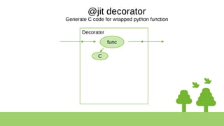 @jit decorator
Generate C code for wrapped python function
func
Decorator
C
 