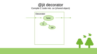 @jit decorator
Compile C code into .so (shared object)
func
Decorator
.so
C
 