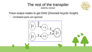 The rest of the transpiler
sketchy version
Trace output nodes to get DAG (Directed Acyclic Graph)
– Unrelated parts are ignored
 