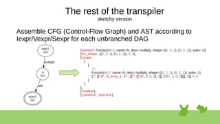 The rest of the transpiler
sketchy version
Assemble CFG (Control-Flow Graph) and AST according to
Iexpr/Vexpr/Sexpr for each unbranched DAG
['autobuf', Functor(id=2, name=A, desc=multiply, shape=((0, 2, 1), (0, 2, 1)), subs=1)],
['for_shape', ((0, 2, 1), (0, 2, 1)), 0, 0],
['scope',
[
[
'=',
Functor(id=2, name=A, desc=multiply, shape=((0, 2, 1), (0, 2, 1)), subs=1),
['*', [['ref', 'd_array_1', ('+', [['*', [['idx', 0, 0, 0], 2]], ['idx', 1, 0, 0]])], 2]], 0, 0
]
]
],
['newline'],
['comment', 'end of A'],
 