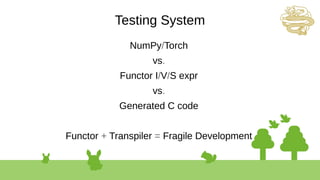 Testing System
NumPy/Torch
vs.
Functor I/V/S expr
vs.
Generated C code
Functor + Transpiler = Fragile Development
 