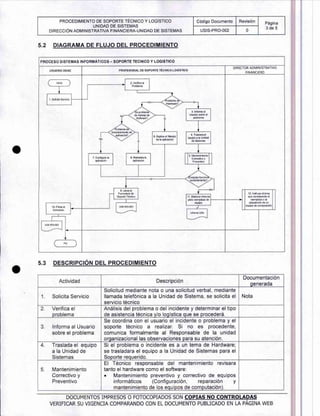 PROCEDIMIENTO DE SOPORTE TECNICO Y LOGISTICO
UNIDAD DE SISTEMAS
DIRECCION ADMINISTRATIVA FINANCIERA-UNIDAD DE SISTEMAS
COdigo Documento RevisiOn Pagina
3 de 5
USIS-PRO-002 0
5.2 DIAGRAMA DE FLUJO DEL PROCEDIMIENTO
PROCESO SISTEMAS INFORMATICOS — SOPORTE TECNICO Y LOGISTICO
USUARIO DGAC PROFESIONAL DE SOPORTE TECNICO LOGISTICO
DIRECTOR ADMINISTRATIVO
FINANCIERO
2. Verifica el
Inicio J
Problema
I
1. Soidta Servicio •roblema de
N.
Hardware?
s problema 3.Infortna at
Usuario sobre el
No de manejo de
Software? SI problema
roblema de
NO
fundonarrierto de
Bulgarian?
SI
8. Explica at Manejo
de la ap licadan
4.Traslada el
equipo a to Unidad
de Sisterras
/
7. Configure la
aplcadon
8. Reinstate
apicaden
la
5.Mantenimiento
Cortectivo y
Preventivo
I equipo funcion
correctamente?
-
S Llena el
Fan-gawks de
---NO-
►
12. Instruye at area
que corresponda at
to
&spode Tecnico 11. Elaborer Inform°
I
para reemplazo de reemplazo o
adquisician de un
equipo de computer:ion
equipo
10. Firma at USE-REG-002 d
formulario „...---------
Informe USIS
USO-REG-002
---
--_____.---
Fin
5.3 DESCRIPCION DEL PROCEDIMIENTO
Actividad Descripcion
Documentacion
generada
1. Solicita Servicio
Solicitud mediante nota o una solicitud verbal, mediante
Hamada telefOnica a la Unidad de Sistema, se solicita el
servicio tecnico
Nota
2. Verifica el
problema
Analisis del problema o del incidente y determinar el tipo
de asistencia tecnica y/o logistica que se procedera.
3. Informa al Usuario
sobre el problema
Se coordina con el usuario el incidente o problema y el
soporte tecnico a realizar. Si no es procedente,
comunica formalmente al Responsable de la unidad
organizacional las observaciones para su atenciOn.
4. Traslada el equipo
a la Unidad de
Sistemas
Si el problema o incidente es a un tema de Hardware;
se trasladara el equipo a la Unidad de Sistemas para el
Soporte requerido.
El Tecnico responsable del mantenimiento revisara
tanto el hardware como el software:
• Mantenimiento preventivo y correctivo de equipos
informaticos (Configuraci6n, reparaciOn y
mantenimiento de los equipos de computacion).
5. Mantenimiento
Correctivo y
Preventivo
DOCUMENTOS IMPRESOS 0 FOTOCOPIADOS SON COPIAS NO CONTROLADAS
VERIFICAR SU VIGENCIA COMPARANDO CON EL DOCUMENTO PUBLICADO EN LA PAGINA WEB
 