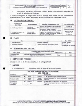 PROCEDIMIENTO DE SOPORTE TECNICO Y LOGISTICO
UNIDAD DE SISTEMAS
DIRECCION ADMINISTRATIVA FINANCIERA-UNIDAD DE SISTEMAS
C6digo Documento Revision
Pagina
5 de 5
USIS-PRO-002 0
En ausencia del Tecnico de Soporte Tecnico, asume un Profesional designado por
el Jefe de la Unidad de Sistemas.
El personal designado al cargo como titular o interino, debe contar con las competencias
establecidas para dicho puesto, asumiendo la responsabilidad que involucra el mismo.
5.5 ACTIVIDADES DE CONTROL
ACTIVIDAD DE
CONTROL
RESPONSABLE PARAMETROS DE CONTROL METODOLOGIA
2. Verifica el problema
Profesional de
Soporte Tecnico
Analisis del problema o del incidente y
determinar el tipo de asistencia tecnica
y/o logistica que se procedera.
Pruebas de
funcionamiento del
Equipo o Software
9. Llena el Formulario de
Soporte Tecnico
Profesional de
Soporte Tecnico
El Profesional de Soporte Tecnico;
registra las actividades realizadas y
comunica a los funcionarios sobre el
Soporte Tecnico finalizado.
Verificacion de
solucion del
Problems
5.6 PLAZO
De: A: Dias Habiles
1. Solicita Servicio 2. Verifica el problema < 2 dias habiles
2. Verifica el problema 9. Llena el Formulario de Soporte Tecnico
De acuerdo a
complejidad del soportiiii
:,
5.7 SEGUIMIENTO DEL PROCESO
PROCESO SISTEMAS INFORMATICOS
,
.
INDICADOR CALCULO FRECUENCIA META
Soporte tecnico
jecutado
Cantidad de Solicitudes Registradas / Formulario
de Soporte Tecnico Firmados
Anual 100%
6 DISTRIBUCION Y ACCESO
Este documento es de libre acceso a traves de la Pagina WEB.
7 ANEXOS
•
- USIS-REG-002 Formulario Unica de Soporte Tecnico y Logistico
TABLA DE ADMINISTRACION DEL REGISTRO
USIS-REG-002
CondiciOn Nivel Descripci6n
Almacenamiento X Normal Superior En la Carpeta o File correspondiente
RecuperaciOn X
Acceso
libre
Acceso
controlado
Acceso libre para los funcionarios de la unidad de
sistemas.
ProtecciOn X Ninguna Requiere Almacenado en gaveteros de la unidad.
Tiempo de
retencion
1 ahos
Posteriormente se manda a archivo central para su
custodia.
DOCUMENTOS IMPRESOS 0 FOTOCOPIADOS SON COPIAS NO CONTROLADAS
VERIFICAR SU VIGENCIA COMPARANDO CON EL DOCUMENTO PUBLICADO EN LA PAGINA WEB
 