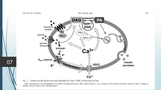 Pre-anesthetic agents
07
 