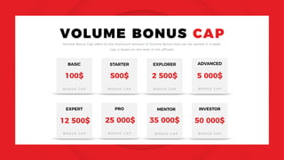 VOLUME BONUS CAP
Volume Bonus Cap refers to the maximum amount of Volume Bonus that can be earned in a week.
Cap is based on the level of the affiliate.
100$
BASIC
B O N U S C A P
500$
STARTER
B O N U S C A P
2 500$
EXPLORER
B O N U S C A P
5 000$
ADVANCED
B O N U S C A P
12 500$
EXPERT
B O N U S C A P
25 000$
PRO
B O N U S C A P
35 000$
MENTOR
B O N U S C A P
50 000$
INVESTOR
B O N U S C A P
 