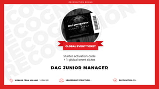 EC
ECOG
RECOGNIT
RECOGNITIO
RECOGNITION
R E C O G N I T I O N B O N U S
DAG JUNIOR MANAGER
WEAKER TEAM VOLUME: 10 000 VP LEADERSHIP STRUCTURE: - RECOGNITION: Pin
Starter activation code
+ 1 global event ticket
 