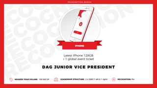 EC
ECOG
RECOGNIT
RECOGNITIO
RECOGNITION
R E C O G N I T I O N B O N U S
DAG JUNIOR VICE PRESIDENT
WEAKER TEAM VOLUME: 100 000 VP LEADERSHIP STRUCTURE: 2 x DSM (1 left & 1 right) RECOGNITION: Pin
Latest iPhone 128GB
+ 1 global event ticket
 
