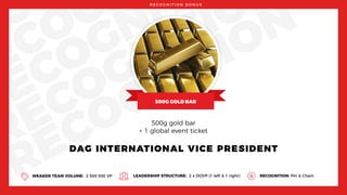 EC
ECOG
RECOGNIT
RECOGNITIO
RECOGNITION
R E C O G N I T I O N B O N U S
DAG INTERNATIONAL VICE PRESIDENT
WEAKER TEAM VOLUME: 2 500 000 VP LEADERSHIP STRUCTURE: 2 x DIJVP (1 left & 1 right) RECOGNITION: Pin & Chain
500g gold bar
+ 1 global event ticket
 