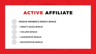 ACTIVE AFFILIATE
+ DIRECT SALES BONUS2
+ VOLUME BONUS3
+ LEADERSHIP BONUS4
+ RECOGNITION BONUS5
PASSIVE MEMBER’S WEEKLY BONUS1
 
